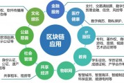 区块链技术与服务的作用(区块链的技术和应用)