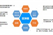 区块链创新岗位有哪些(区块链创新方案)