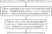 怎么让区块链被家人接受(“如何用区块链保护用户隐私”)