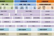 区块链安全保障体系建设(基于区块链的信息管理系统)