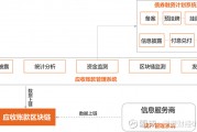 区块链金融交易案例分析(区块链金融交易案例分析报告)