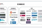 怎样做区块链生态社区项目(区块链社区自治的关键是什么)